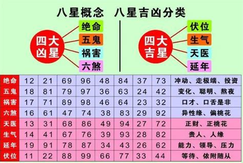 易经数字学分析|什么是数字能量学？数字组合+易经=生命密码